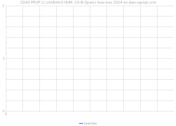 CDAD PROP C/ LANDAKO NUM. 29-B (Spain) Searches 2024 