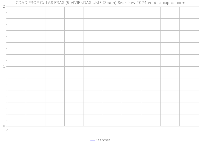 CDAD PROP C/ LAS ERAS (5 VIVIENDAS UNIF (Spain) Searches 2024 