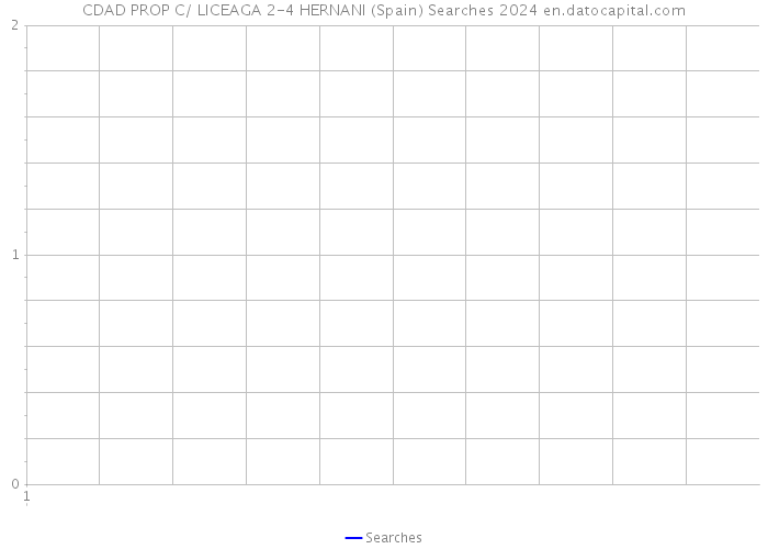 CDAD PROP C/ LICEAGA 2-4 HERNANI (Spain) Searches 2024 