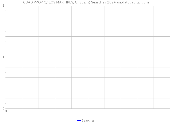 CDAD PROP C/ LOS MARTIRES, 8 (Spain) Searches 2024 
