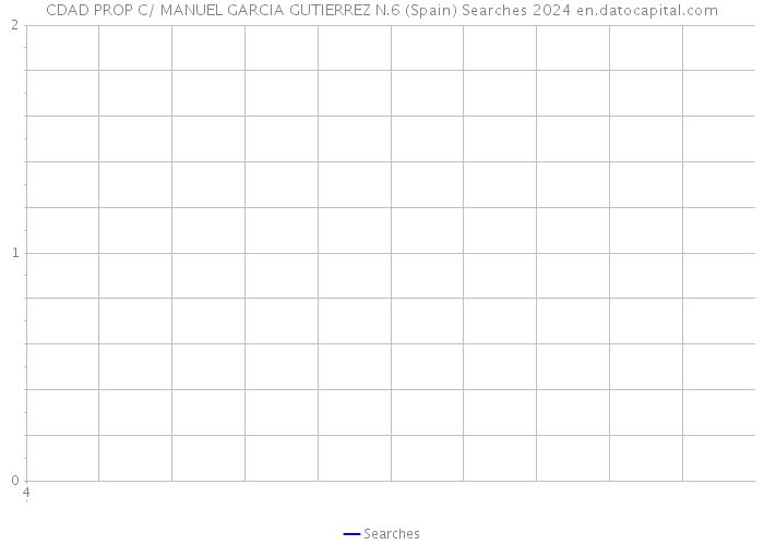 CDAD PROP C/ MANUEL GARCIA GUTIERREZ N.6 (Spain) Searches 2024 