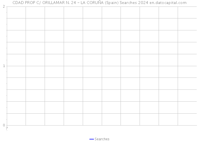 CDAD PROP C/ ORILLAMAR N. 24 - LA CORUÑA (Spain) Searches 2024 