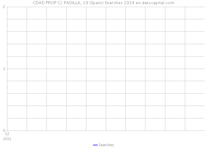 CDAD PROP C/ PADILLA, 19 (Spain) Searches 2024 