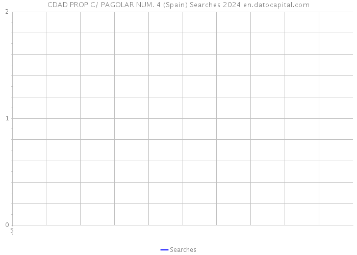 CDAD PROP C/ PAGOLAR NUM. 4 (Spain) Searches 2024 