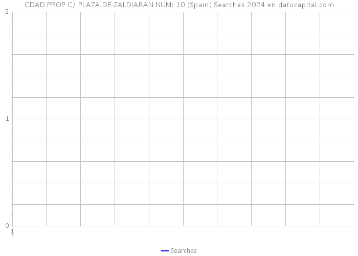 CDAD PROP C/ PLAZA DE ZALDIARAN NUM: 10 (Spain) Searches 2024 