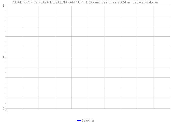 CDAD PROP C/ PLAZA DE ZALDIARAN NUM. 1 (Spain) Searches 2024 