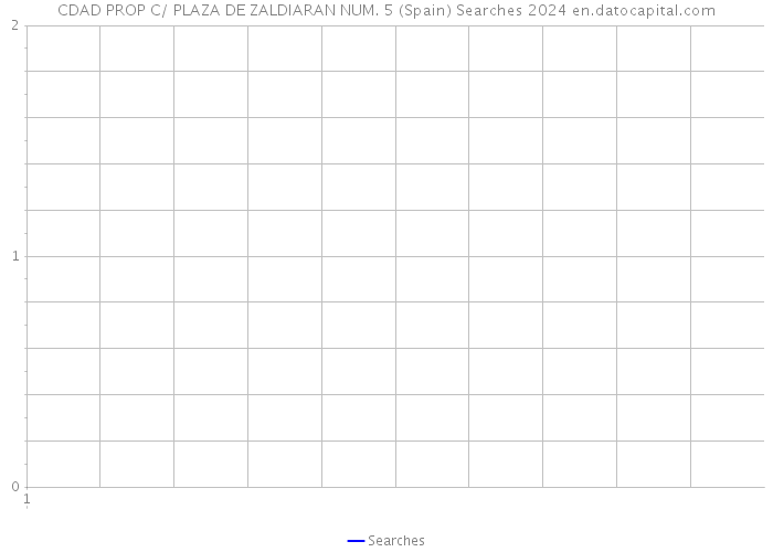 CDAD PROP C/ PLAZA DE ZALDIARAN NUM. 5 (Spain) Searches 2024 