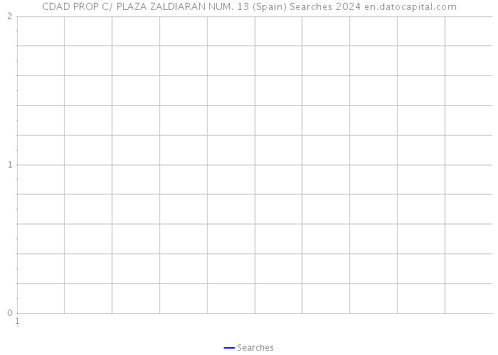 CDAD PROP C/ PLAZA ZALDIARAN NUM. 13 (Spain) Searches 2024 