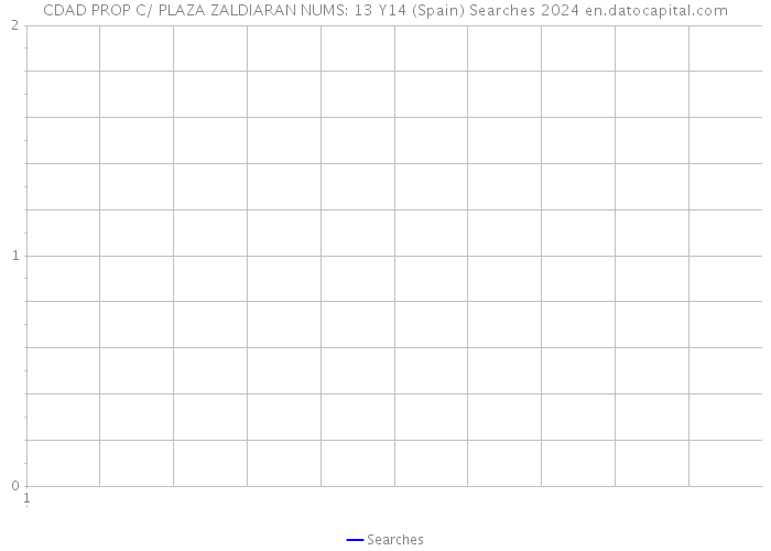 CDAD PROP C/ PLAZA ZALDIARAN NUMS: 13 Y14 (Spain) Searches 2024 