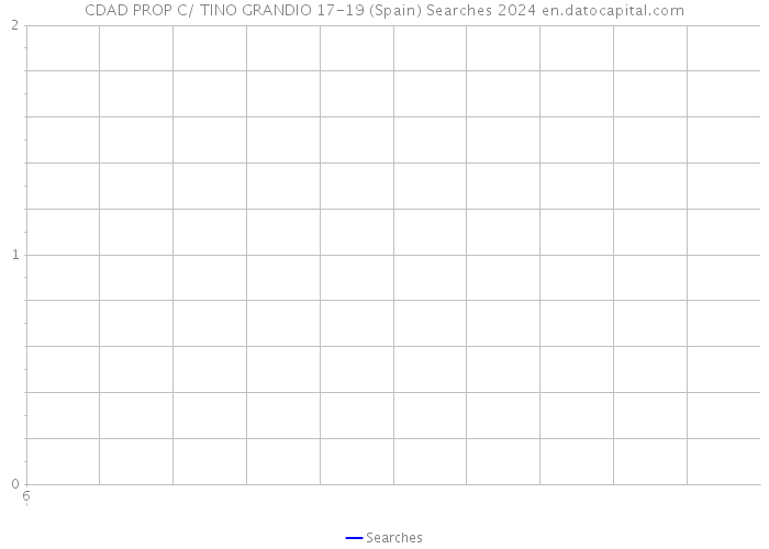 CDAD PROP C/ TINO GRANDIO 17-19 (Spain) Searches 2024 