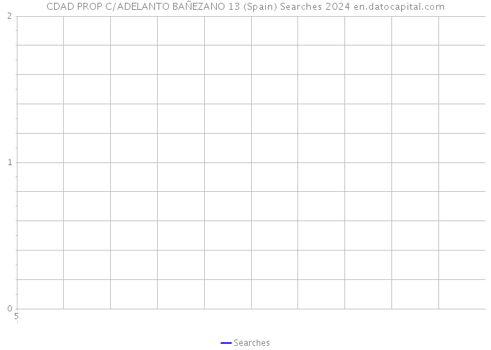 CDAD PROP C/ADELANTO BAÑEZANO 13 (Spain) Searches 2024 