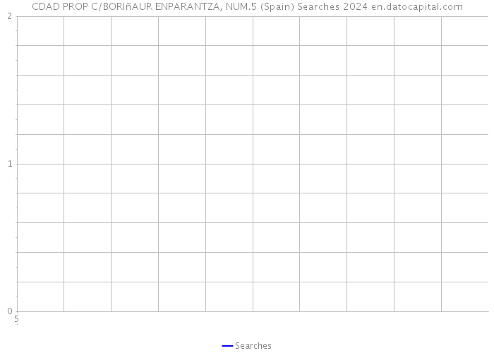 CDAD PROP C/BORIñAUR ENPARANTZA, NUM.5 (Spain) Searches 2024 