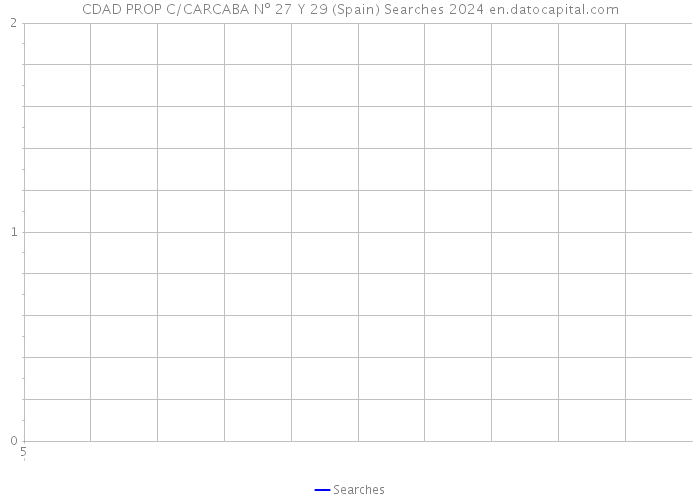 CDAD PROP C/CARCABA Nº 27 Y 29 (Spain) Searches 2024 
