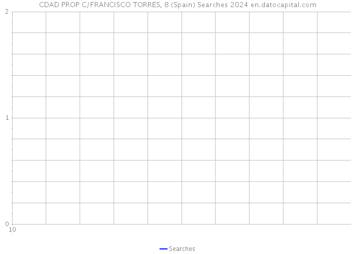 CDAD PROP C/FRANCISCO TORRES, 8 (Spain) Searches 2024 