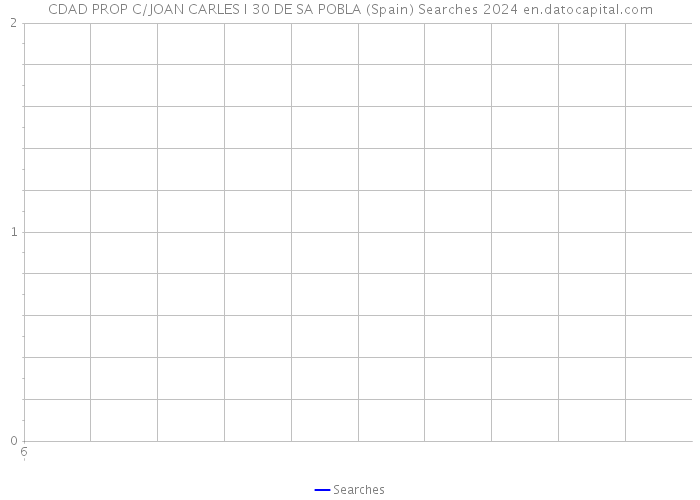 CDAD PROP C/JOAN CARLES I 30 DE SA POBLA (Spain) Searches 2024 