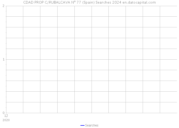 CDAD PROP C/RUBALCAVA Nº 77 (Spain) Searches 2024 