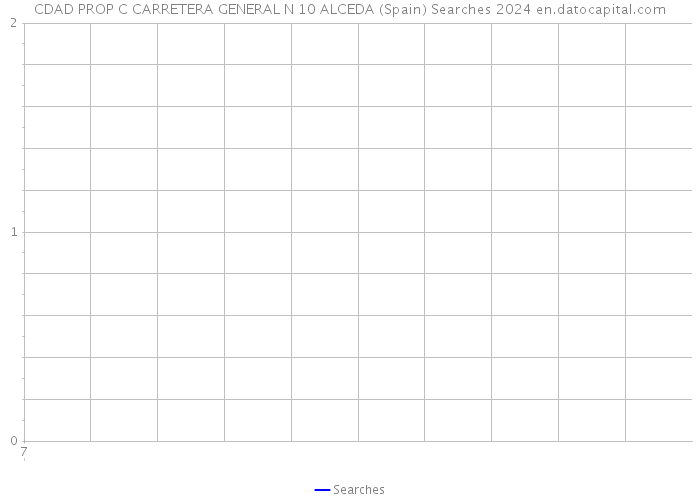 CDAD PROP C CARRETERA GENERAL N 10 ALCEDA (Spain) Searches 2024 