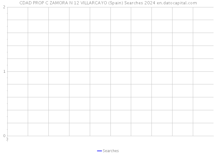 CDAD PROP C ZAMORA N 12 VILLARCAYO (Spain) Searches 2024 