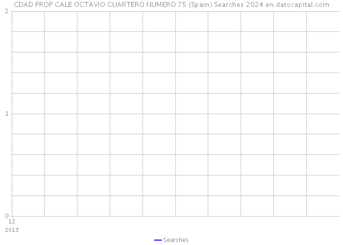 CDAD PROP CALE OCTAVIO CUARTERO NUMERO 75 (Spain) Searches 2024 