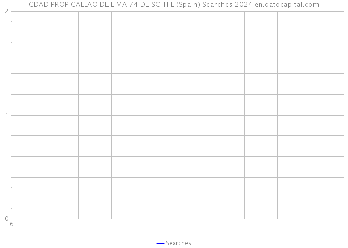 CDAD PROP CALLAO DE LIMA 74 DE SC TFE (Spain) Searches 2024 