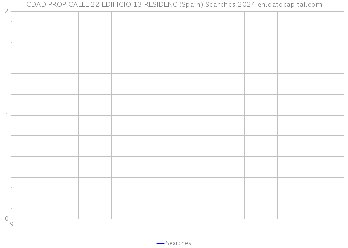 CDAD PROP CALLE 22 EDIFICIO 13 RESIDENC (Spain) Searches 2024 