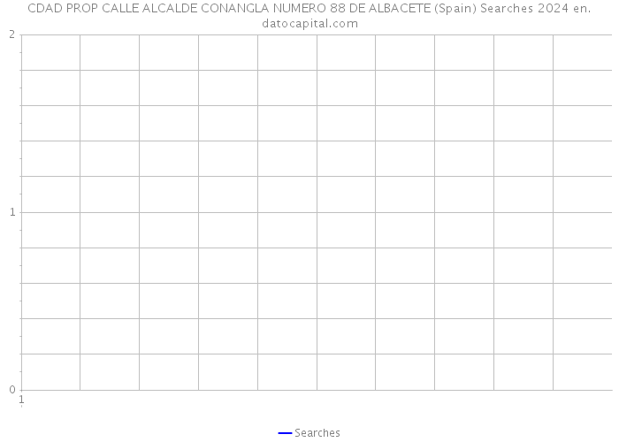 CDAD PROP CALLE ALCALDE CONANGLA NUMERO 88 DE ALBACETE (Spain) Searches 2024 