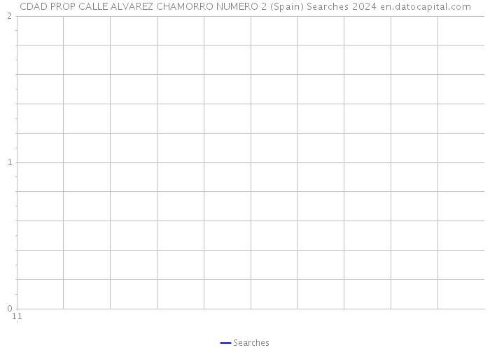 CDAD PROP CALLE ALVAREZ CHAMORRO NUMERO 2 (Spain) Searches 2024 