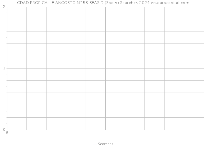 CDAD PROP CALLE ANGOSTO Nº 55 BEAS D (Spain) Searches 2024 