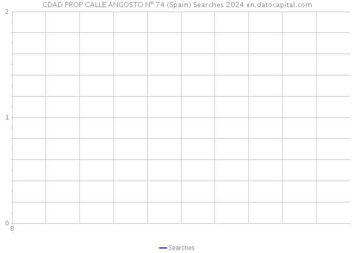 CDAD PROP CALLE ANGOSTO Nº 74 (Spain) Searches 2024 