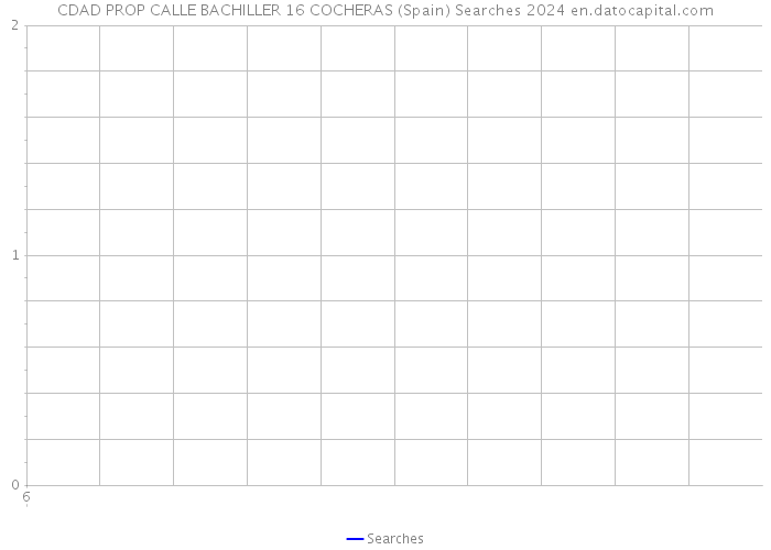 CDAD PROP CALLE BACHILLER 16 COCHERAS (Spain) Searches 2024 