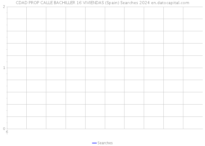 CDAD PROP CALLE BACHILLER 16 VIVIENDAS (Spain) Searches 2024 