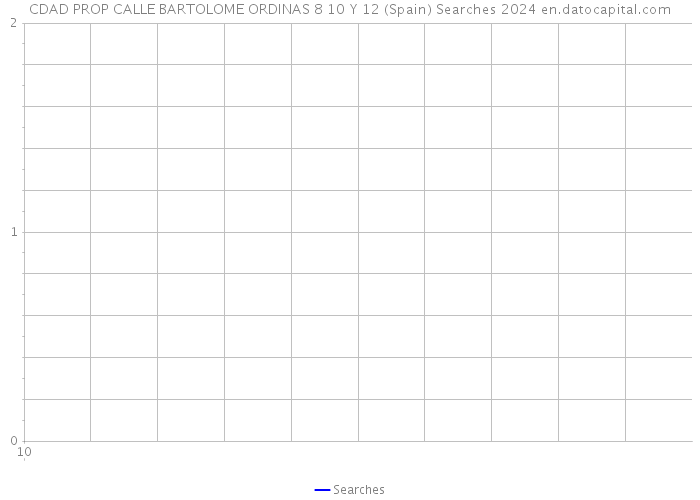 CDAD PROP CALLE BARTOLOME ORDINAS 8 10 Y 12 (Spain) Searches 2024 