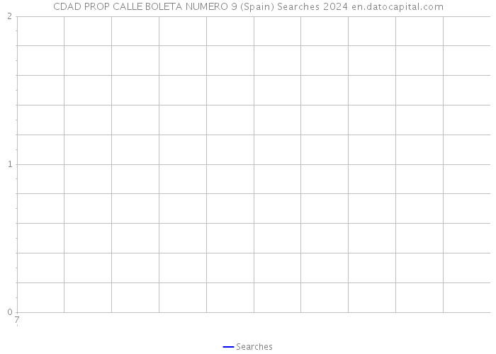 CDAD PROP CALLE BOLETA NUMERO 9 (Spain) Searches 2024 