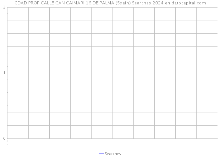 CDAD PROP CALLE CAN CAIMARI 16 DE PALMA (Spain) Searches 2024 