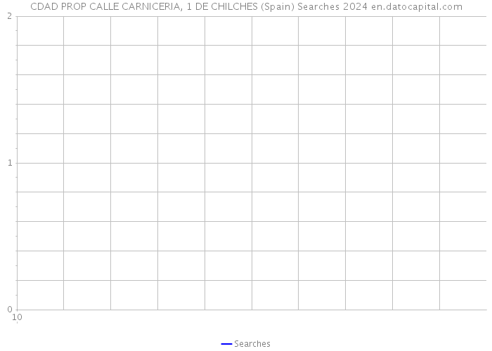CDAD PROP CALLE CARNICERIA, 1 DE CHILCHES (Spain) Searches 2024 