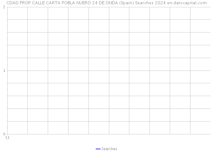 CDAD PROP CALLE CARTA POBLA NUERO 24 DE ONDA (Spain) Searches 2024 