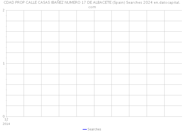 CDAD PROP CALLE CASAS IBAÑEZ NUMERO 17 DE ALBACETE (Spain) Searches 2024 