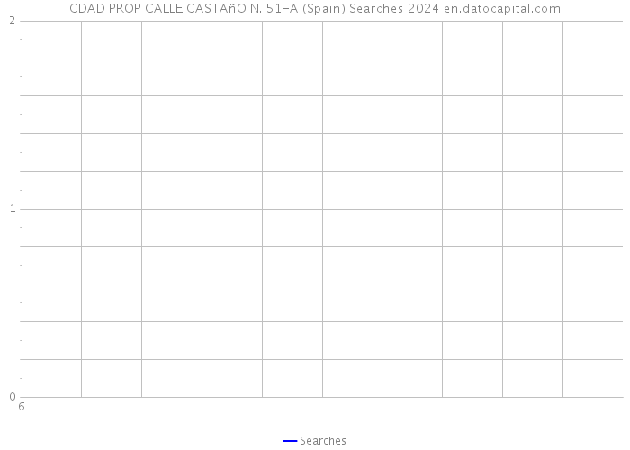 CDAD PROP CALLE CASTAñO N. 51-A (Spain) Searches 2024 