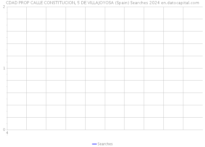 CDAD PROP CALLE CONSTITUCION, 5 DE VILLAJOYOSA (Spain) Searches 2024 