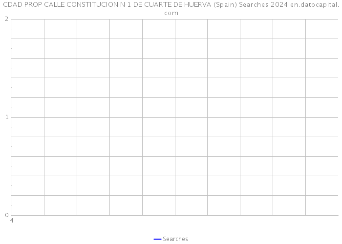 CDAD PROP CALLE CONSTITUCION N 1 DE CUARTE DE HUERVA (Spain) Searches 2024 