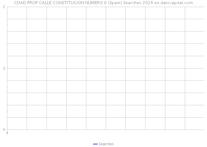 CDAD PROP CALLE CONSTITUCION NUMERO 6 (Spain) Searches 2024 
