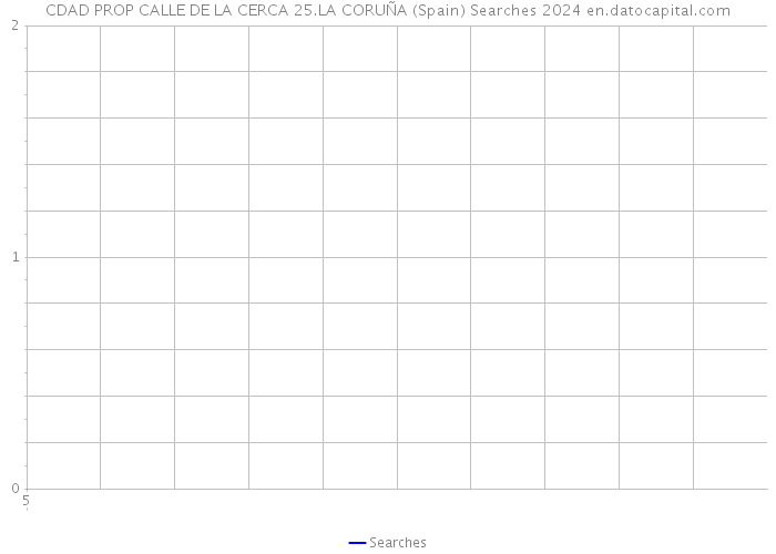 CDAD PROP CALLE DE LA CERCA 25.LA CORUÑA (Spain) Searches 2024 