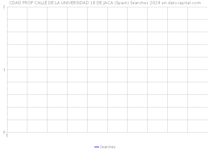 CDAD PROP CALLE DE LA UNIVERSIDAD 18 DE JACA (Spain) Searches 2024 