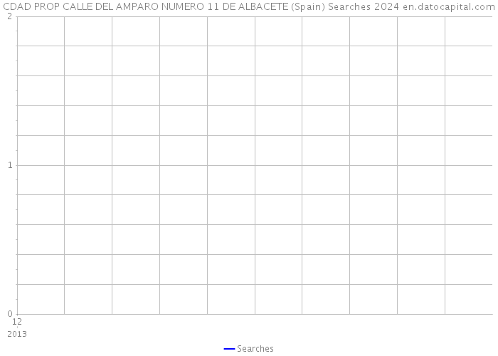 CDAD PROP CALLE DEL AMPARO NUMERO 11 DE ALBACETE (Spain) Searches 2024 