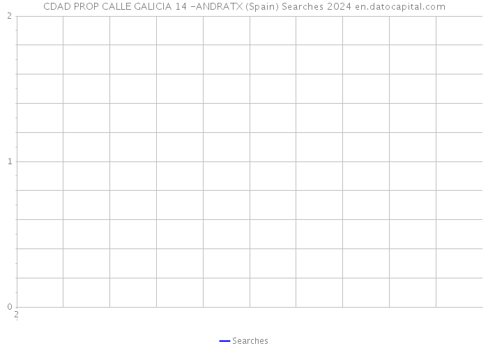 CDAD PROP CALLE GALICIA 14 -ANDRATX (Spain) Searches 2024 
