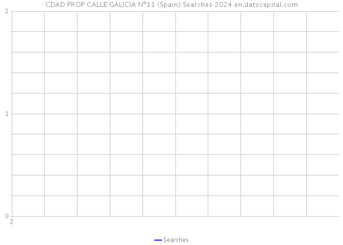 CDAD PROP CALLE GALICIA Nº11 (Spain) Searches 2024 