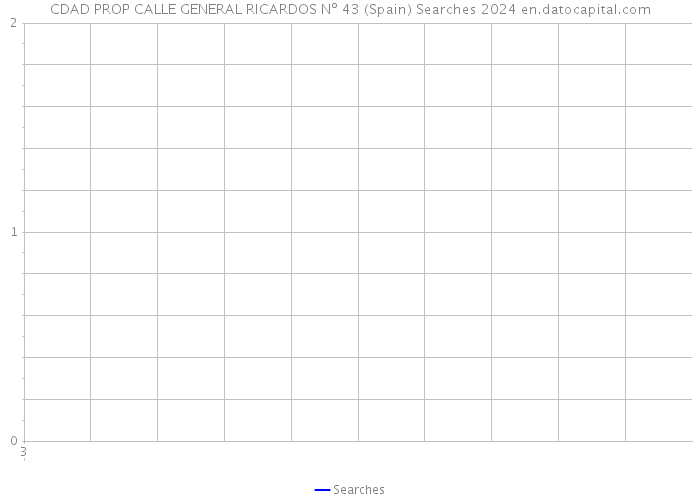 CDAD PROP CALLE GENERAL RICARDOS Nº 43 (Spain) Searches 2024 