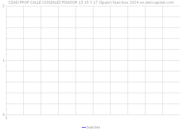 CDAD PROP CALLE GONZALEZ PISADOR 13 15 Y 17 (Spain) Searches 2024 