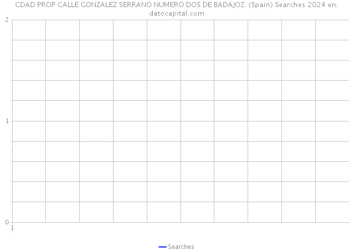 CDAD PROP CALLE GONZALEZ SERRANO NUMERO DOS DE BADAJOZ. (Spain) Searches 2024 