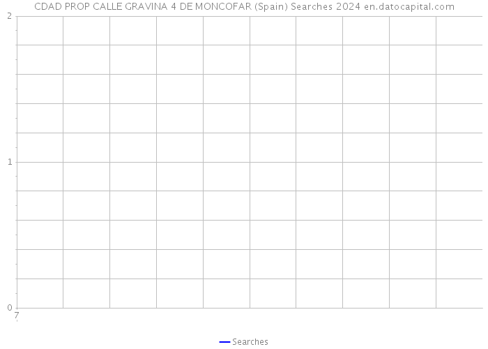 CDAD PROP CALLE GRAVINA 4 DE MONCOFAR (Spain) Searches 2024 